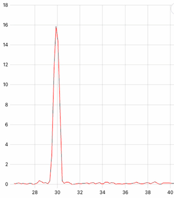 low_resolution_lines_spectra_vibration_beating