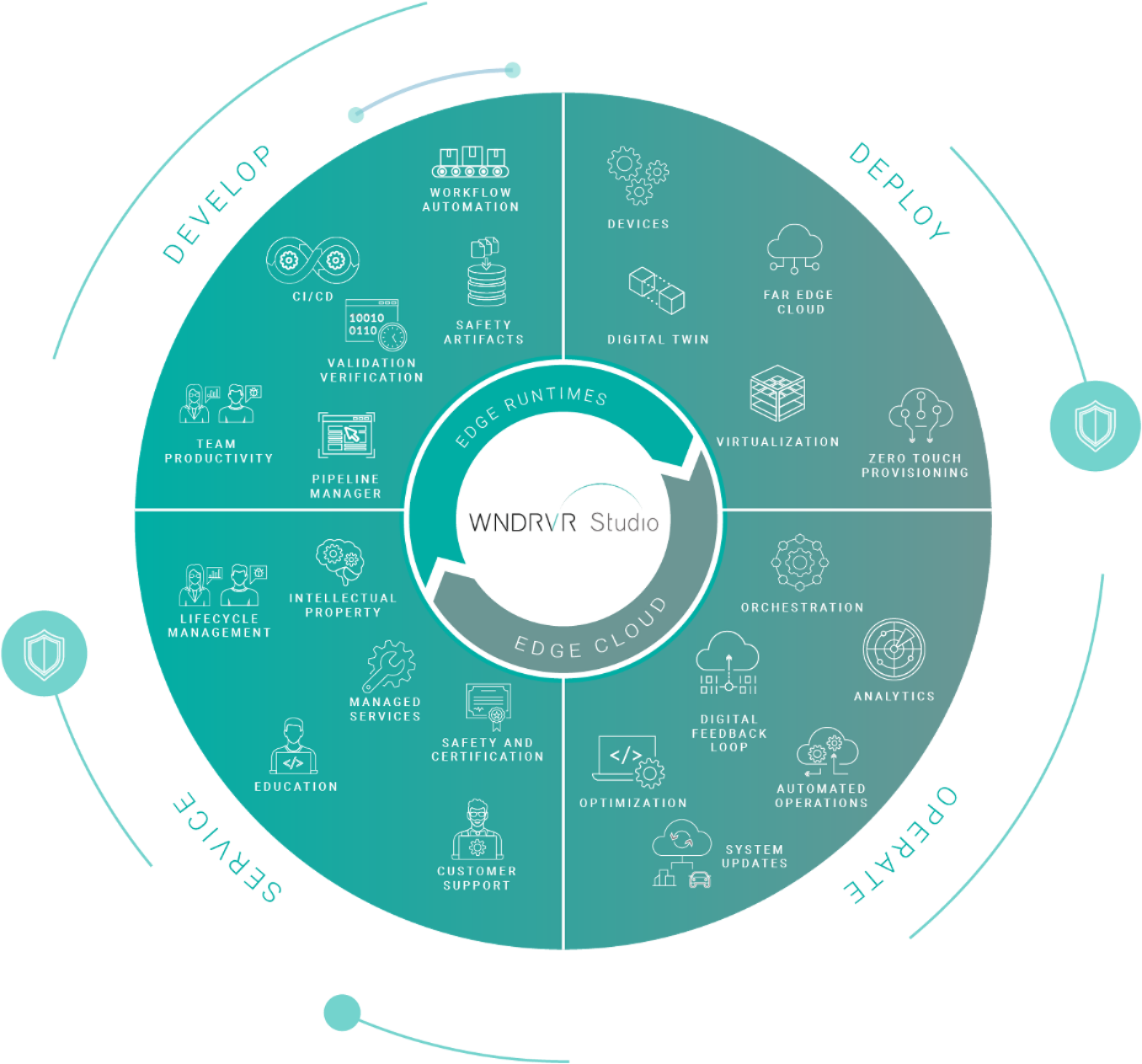circular-graphic-big