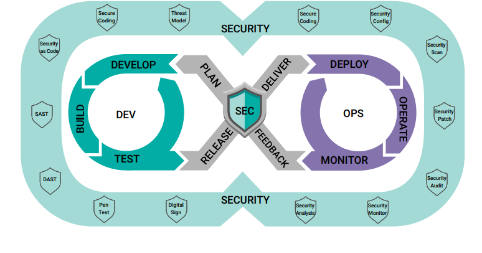 devop-practices