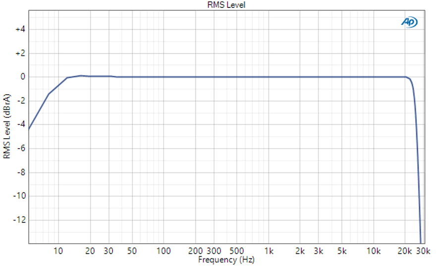 frequency-response