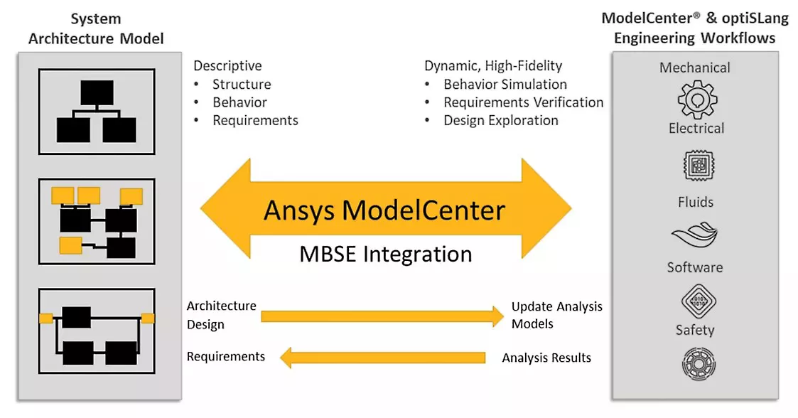 mbse-og-1