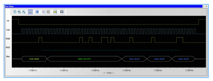 Timing-Diagram-and-Protocol-Listing-View-4