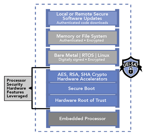 uei-sat-workflow-2
