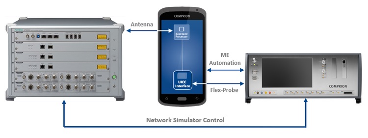 csm_5G-SA-Testing-MT8000A-Anritsu-Network-Simulator-with-UT3-Platform-connected-to-Mobile-Device-Basic-Setup_4110b8d39a