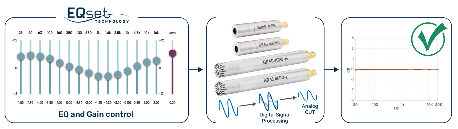 EQset-Concept-Graphic-medium