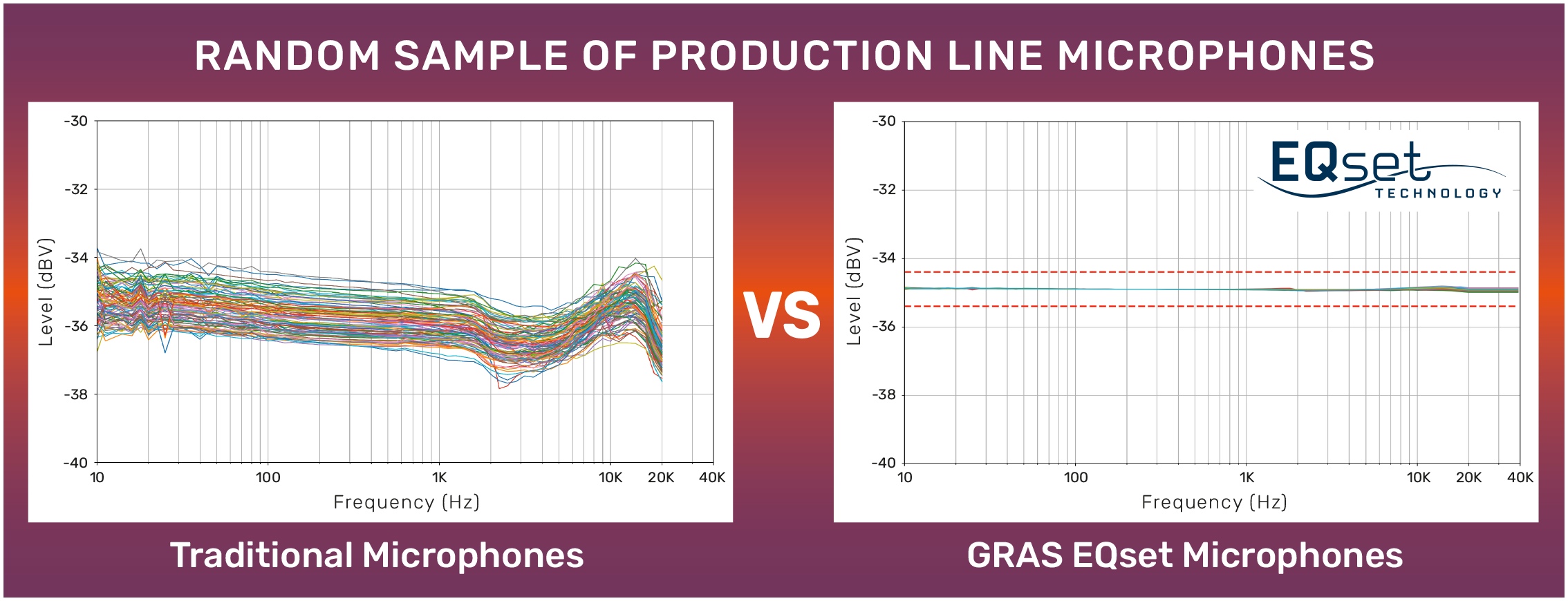 GRAS_EQset_Ran__domSampleOfPLMicrophone