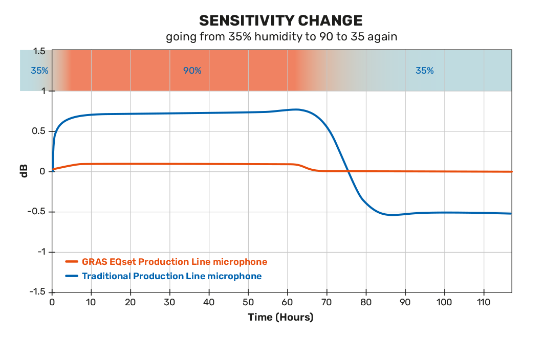 GRAS_EQset_SensitivityChange-Graph_1