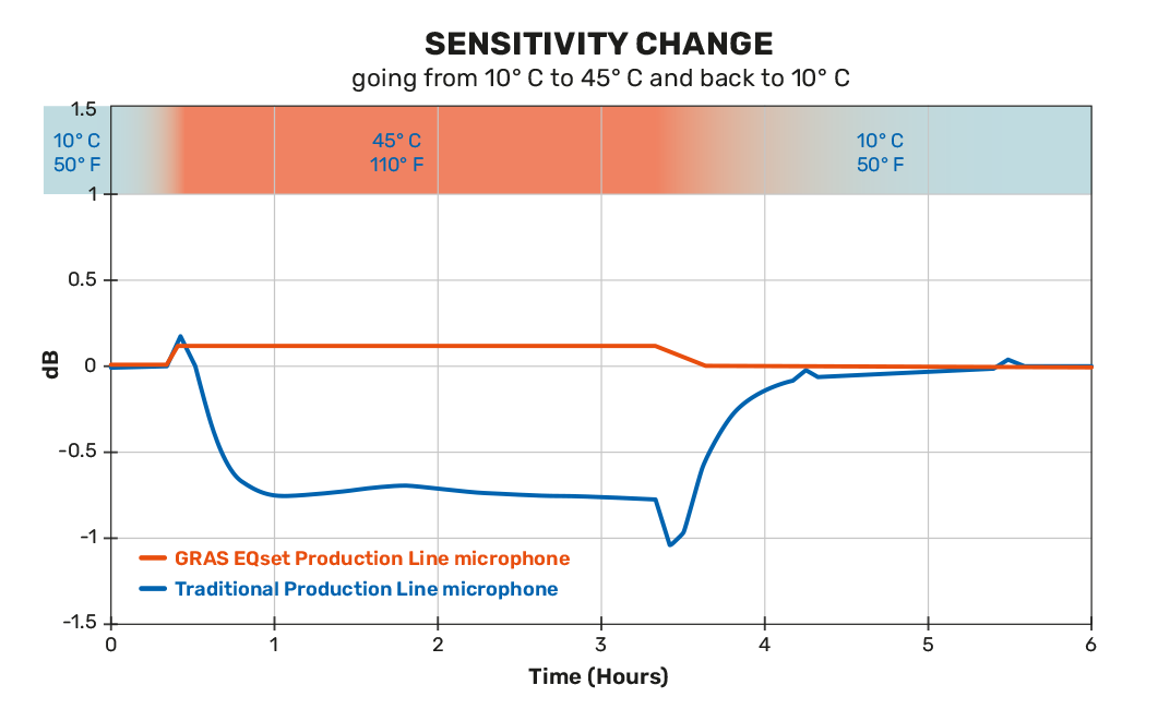 GRAS_EQset_SensitivityChange-Graph_2