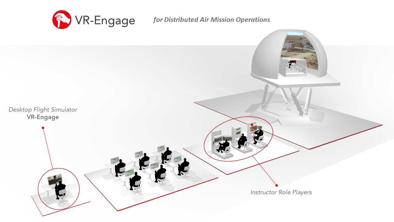Virtual Simulators | Synthetic Environment Platform