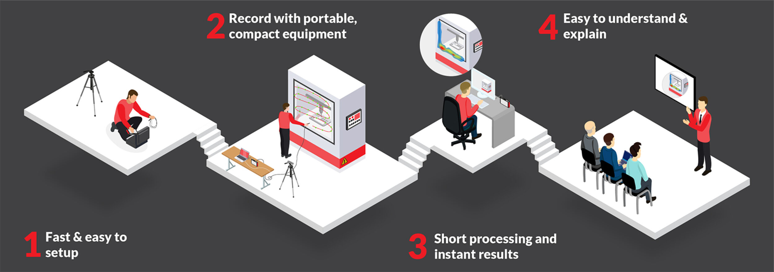 ScanPaint2D_Methodology